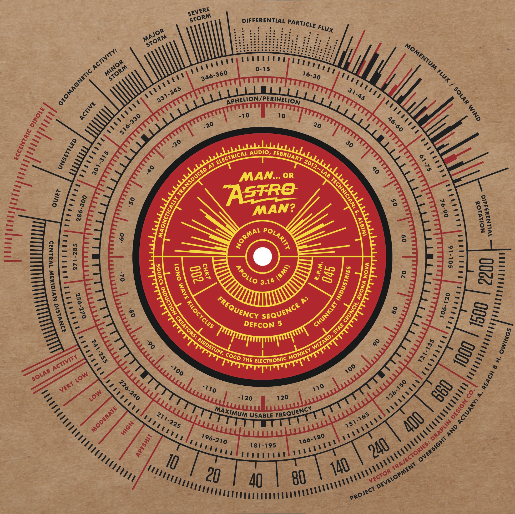 Man of Astro Man record designed by Aaron Draplin