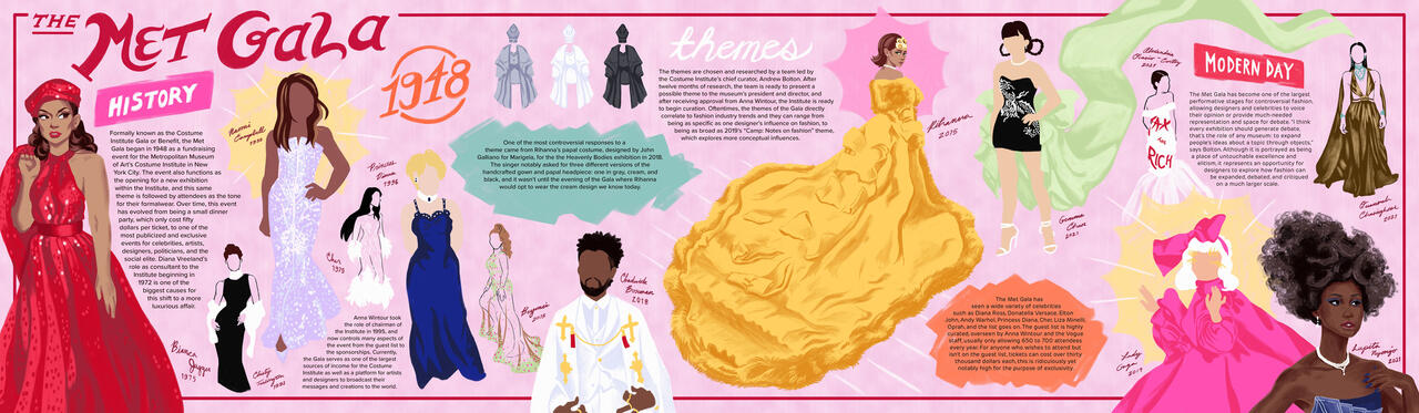The Met Gala History visual journalism illustration by Bea Boelter